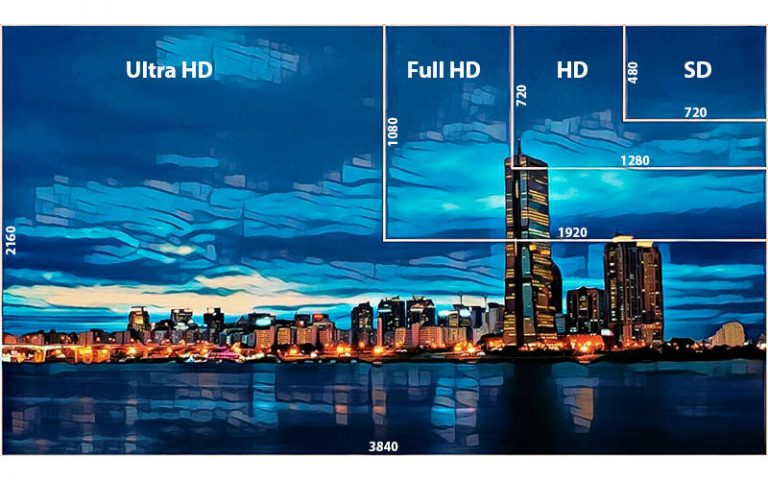 Разрешение экрана телефона: в чем разница между HD, Full HD и 4К